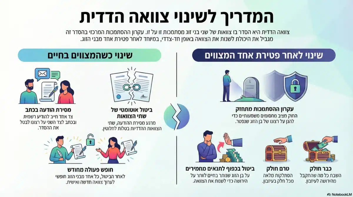 צוואה הדדית – מדריך משפטי מקיף להסדרת הירושה המשותפת